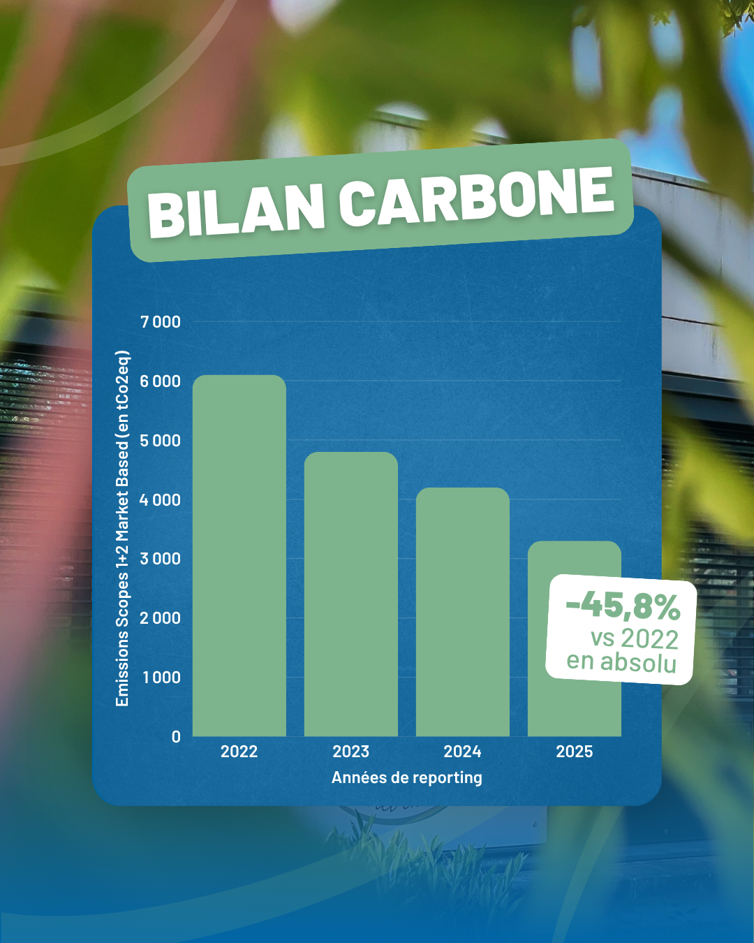 Post LinkedIn — Bilan Carbone Groupe AIM